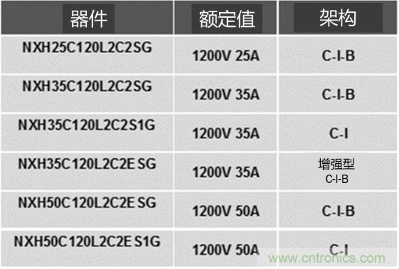 更高能效、穩(wěn)定可靠的工業(yè)驅(qū)動(dòng)模塊和開(kāi)箱即用的電機(jī)開(kāi)發(fā)套件