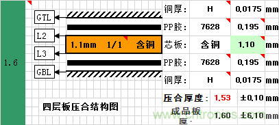 信號(hào)完整性系列之“減小串?dāng)_的3W原則”