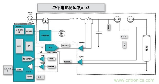 如何設(shè)計一款適用于各類電池尺寸、電壓和外形的電池測試儀