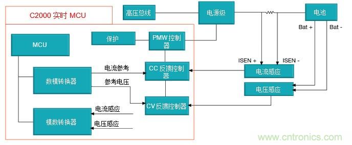 如何設(shè)計一款適用于各類電池尺寸、電壓和外形的電池測試儀