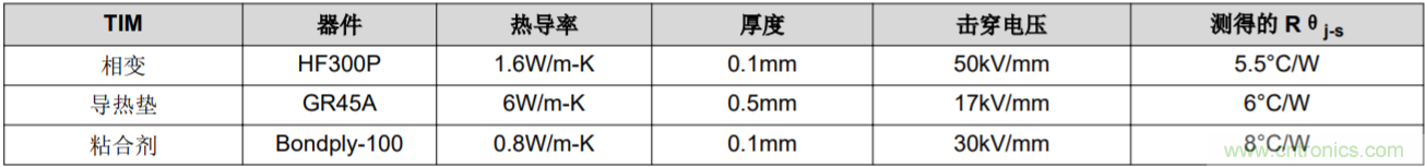 解鎖GaN功率級設(shè)計關(guān)于散熱的秘密！