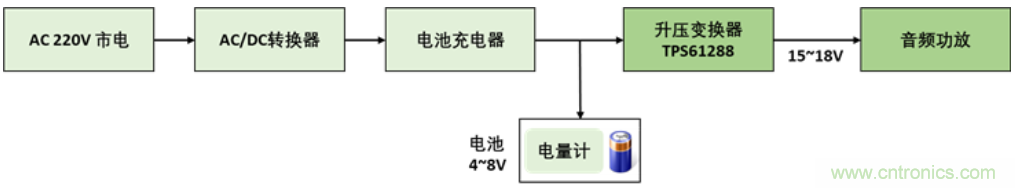 TI最強(qiáng)同步升壓變換器TPS61288，無(wú)線音箱升壓變換器的理想方案