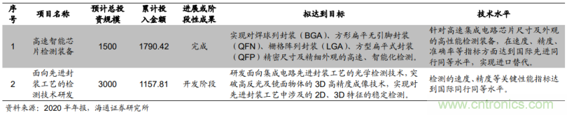 1.6億收購德國公司MueTec，天準科技布局半導(dǎo)體設(shè)備的野心