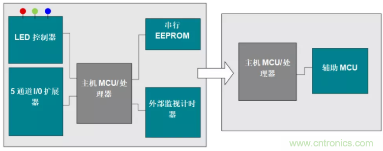 優(yōu)化電路板設計？看集成多種功能的通用MSP430 MCU如何實現(xiàn)！