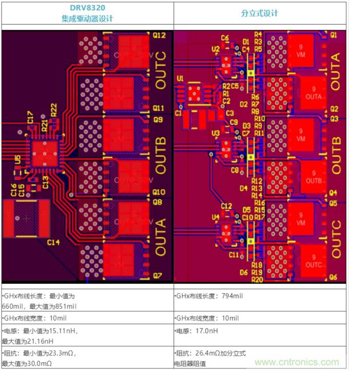 集成式 VS 分立式半橋驅(qū)動器，答案一目了然！