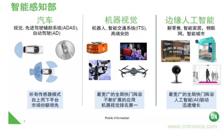 安森美半導體：工業(yè)機器視覺細分領域的隱形冠軍