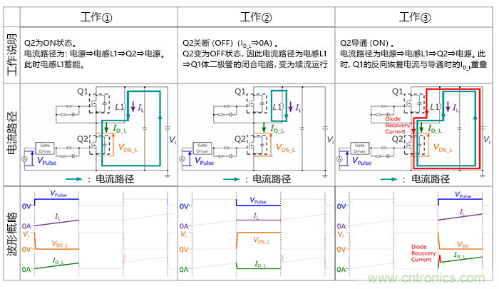 什么是雙脈沖測(cè)試？