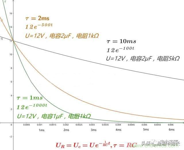 如何選擇單相橋式整流濾波電路中的電容電阻？