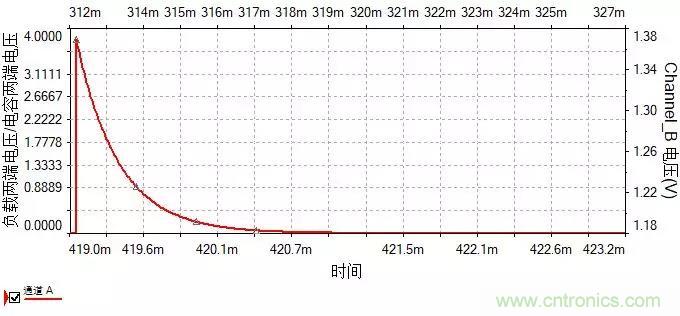 如何選擇單相橋式整流濾波電路中的電容電阻？