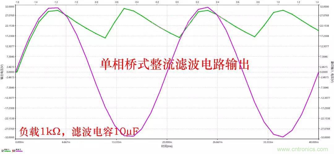 如何選擇單相橋式整流濾波電路中的電容電阻？