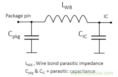 Teledyne e2v 的數(shù)據(jù)轉(zhuǎn)換器可直接訪問 Ka 波段，并突破數(shù)字信號處理的極限