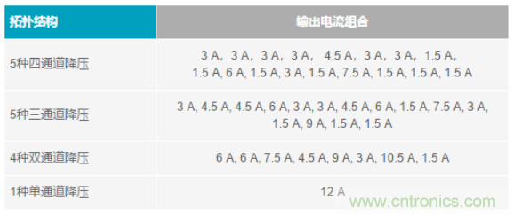 電子系統(tǒng)越來越復(fù)雜，我們需要更靈活的電源管理解決方案