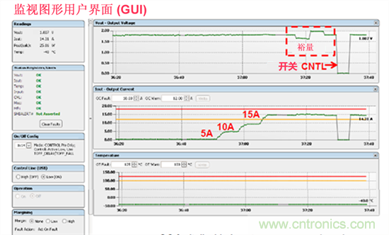 電源管理總線 (PMBus)—到底有什么價(jià)值？