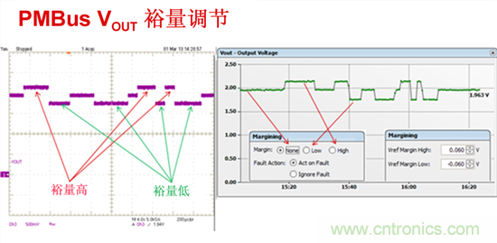 電源管理總線 (PMBus)—到底有什么價值？