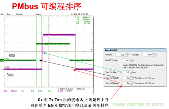 電源管理總線 (PMBus)—到底有什么價(jià)值？