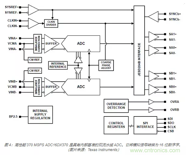 如何使用流水線 ADC？