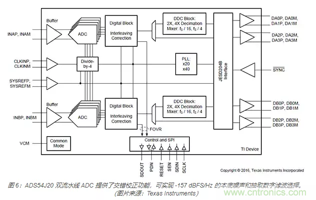 如何使用流水線 ADC？