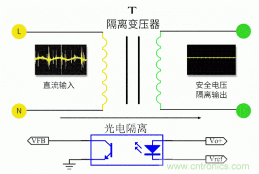 電源模塊到底是不是電源呢？