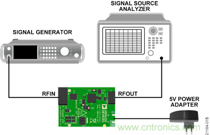 USB供電、915MHz ISM無(wú)線電頻段、具有過(guò)溫管理功能的1W功率放大器