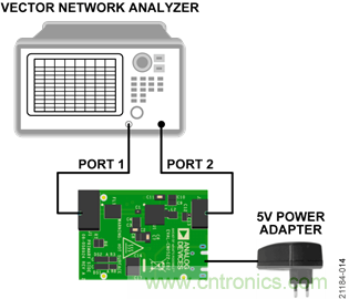 USB供電、915MHz ISM無線電頻段、具有過溫管理功能的1W功率放大器