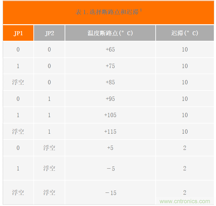 USB供電、915MHz ISM無(wú)線電頻段、具有過(guò)溫管理功能的1W功率放大器