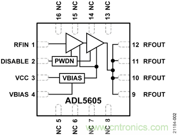 USB供電、915MHz ISM無(wú)線電頻段、具有過(guò)溫管理功能的1W功率放大器