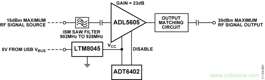 USB供電、915MHz ISM無(wú)線電頻段、具有過(guò)溫管理功能的1W功率放大器