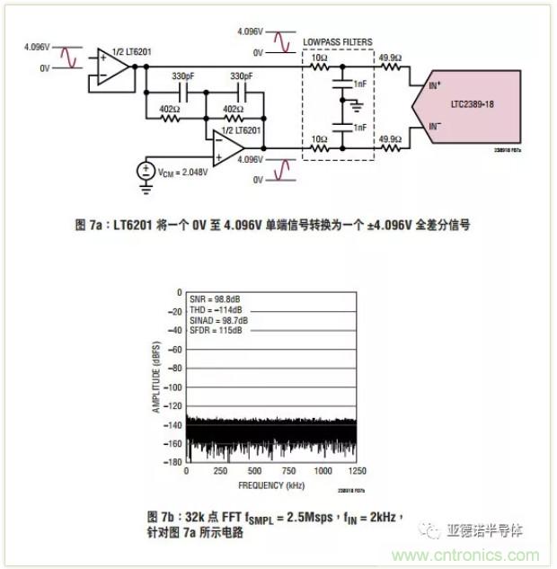 在評估高分辨率 ADC 時，這個步驟很重要！