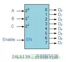 什么是二進(jìn)制解碼器？