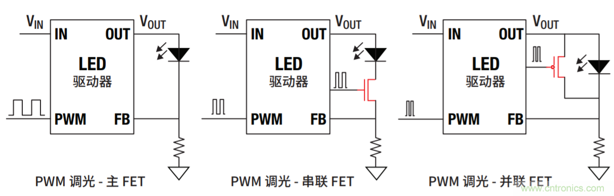 常見LED功能和LED驅(qū)動器設(shè)計(jì)注意事項(xiàng)