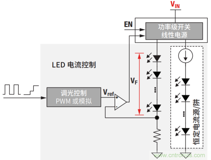 常見LED功能和LED驅(qū)動器設(shè)計注意事項