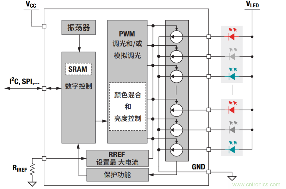 常見LED功能和LED驅(qū)動器設(shè)計(jì)注意事項(xiàng)