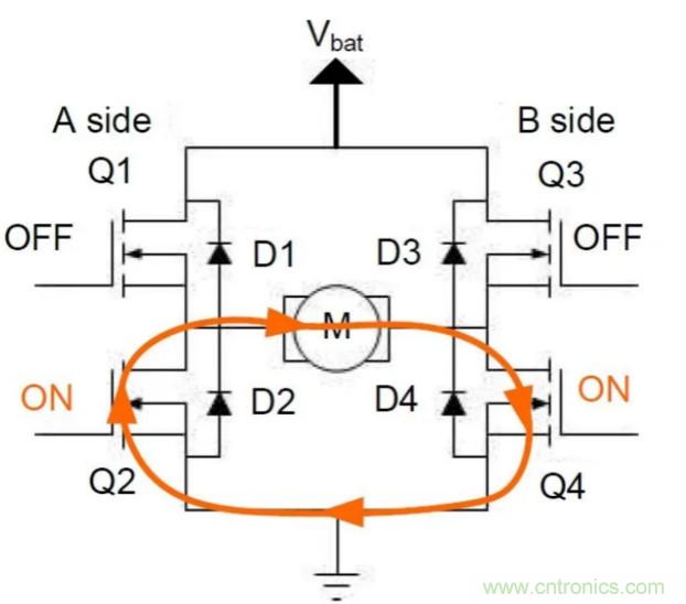 深入淺出H橋驅(qū)動(dòng)電路