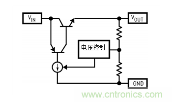 選擇保障線(xiàn)性穩(wěn)壓器穩(wěn)定度的ESR