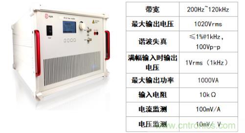 水聲功率放大器如何應(yīng)用在水聲通信方面？