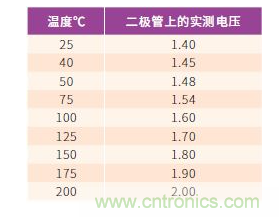 如何有效地檢測Sic MOSFET？