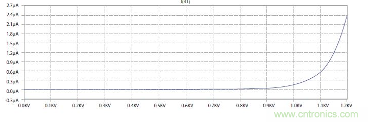 如何有效地檢測Sic MOSFET？