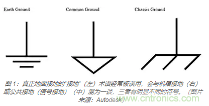 在醫(yī)療設(shè)備中使用交流隔離變壓器時如何防止觸電？