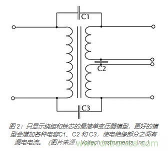 在醫(yī)療設(shè)備中使用交流隔離變壓器時如何防止觸電？