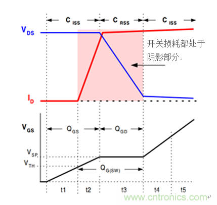 直流/直流轉(zhuǎn)換器數(shù)據(jù)表——系統(tǒng)效率揭秘