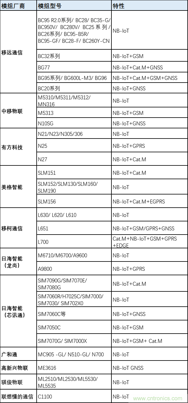 解鎖12億小目標之后，移動物聯(lián)網(wǎng)產(chǎn)業(yè)的增速將如何持續(xù)？