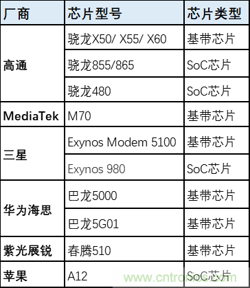 解鎖12億小目標之后，移動物聯(lián)網(wǎng)產(chǎn)業(yè)的增速將如何持續(xù)？