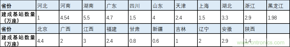 解鎖12億小目標之后，移動物聯(lián)網(wǎng)產(chǎn)業(yè)的增速將如何持續(xù)？