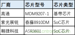 解鎖12億小目標之后，移動物聯(lián)網(wǎng)產(chǎn)業(yè)的增速將如何持續(xù)？