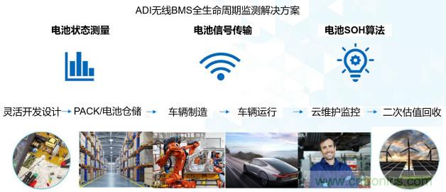 破解電動(dòng)汽車產(chǎn)業(yè)發(fā)展核心挑戰(zhàn)，電動(dòng)汽車百人會(huì)聯(lián)合ADI與生態(tài)企業(yè)共謀電池全生命周期管理對(duì)策
