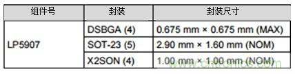 LDO能否提高小型照相機的照片質(zhì)量