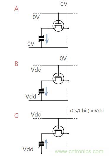 什么是鐵電存儲器？