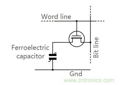 什么是鐵電存儲器？