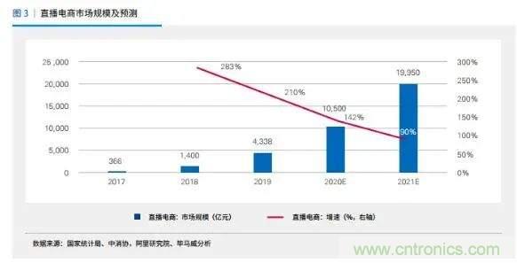 年終盤點(diǎn) | 2020年的新零售打了哪些翻身仗？