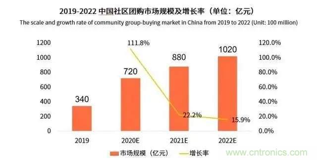 年終盤點(diǎn) | 2020年的新零售打了哪些翻身仗？